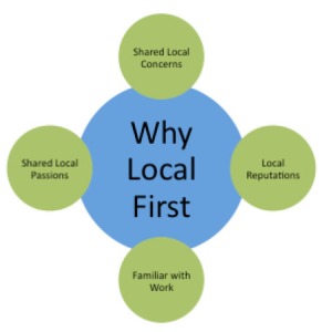 Local First Graphic