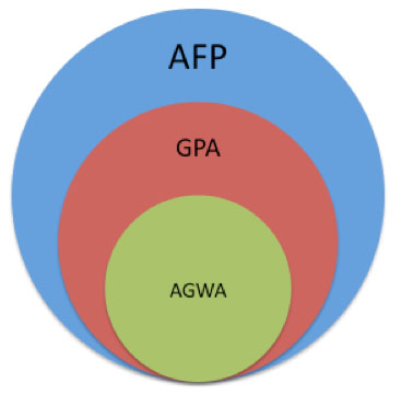 GrWr Associations Graphic